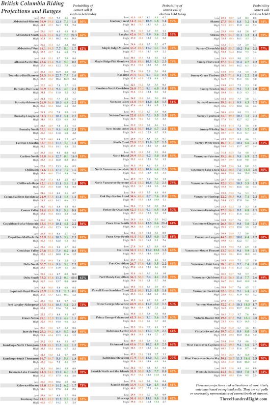 Provincial seat projections for B.C., December 2012, from ThreeHundredEight.com