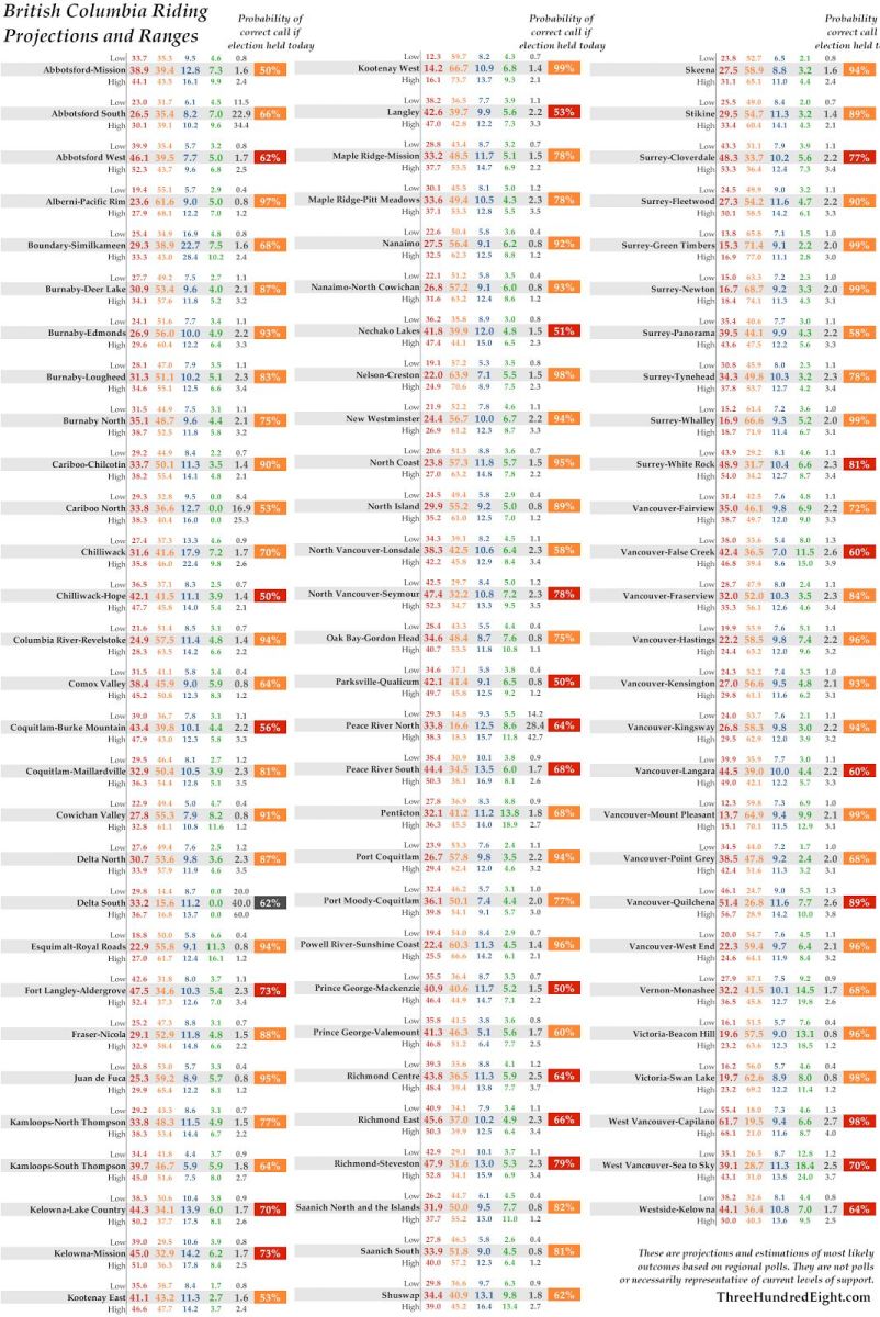 Provincial seat projections for B.C., December 2012, from ThreeHundredEight.com