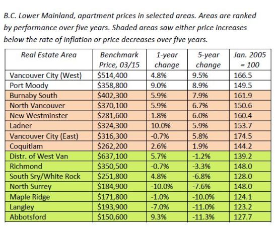 2015 04 Price chart 2 for blog