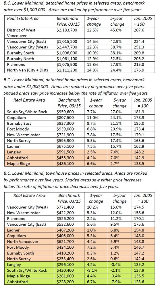 2015 04 Price charts 1 for blog