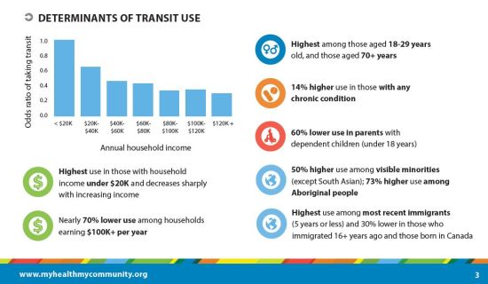 Transit use