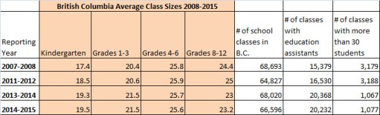 2008-2015 BC class sizes