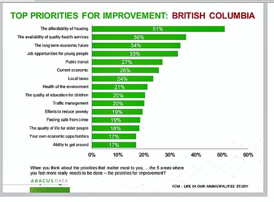 2016 02 Abacus BC priorities cropped