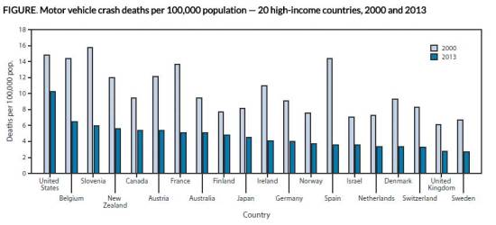 2010-2013-traffic-deaths-comparisons