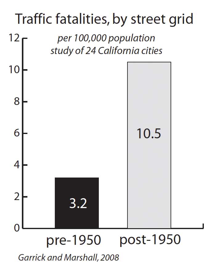 2016-08-cnu-chart-fatalities