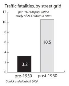 2016-08-cnu-chart-fatalities